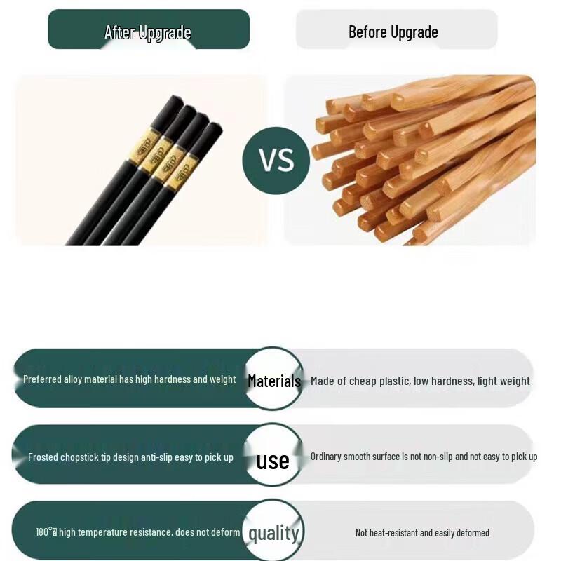 Gold-Tipped Chopsticks Set