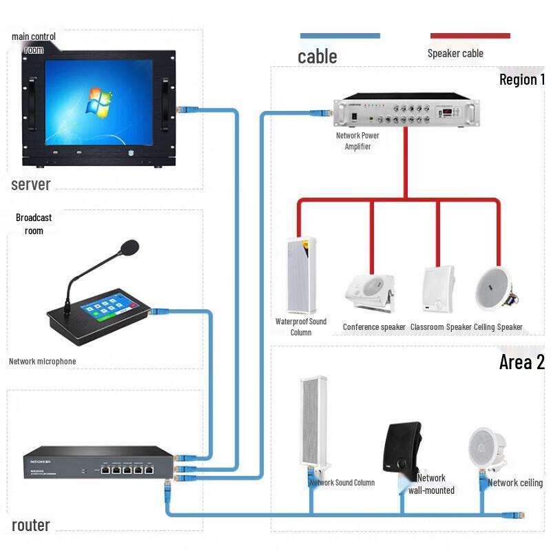 LINGSHENG MY-LS812 Outdoor IP Network PA Speaker CN Plug (adapter Included)