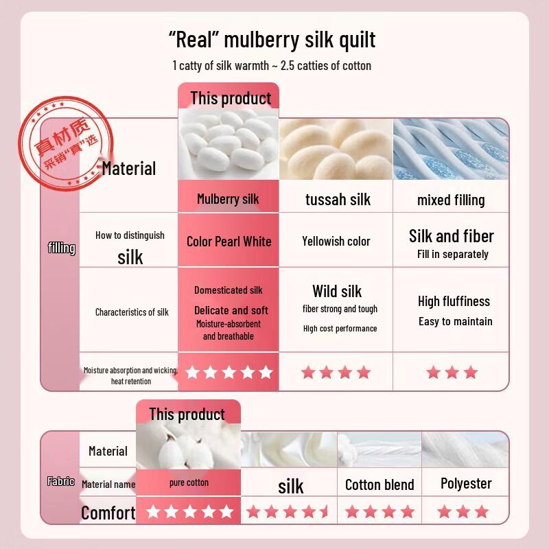 

Mercury Home Textiles 100% Mulberry Silk All-Season Duo Quilt