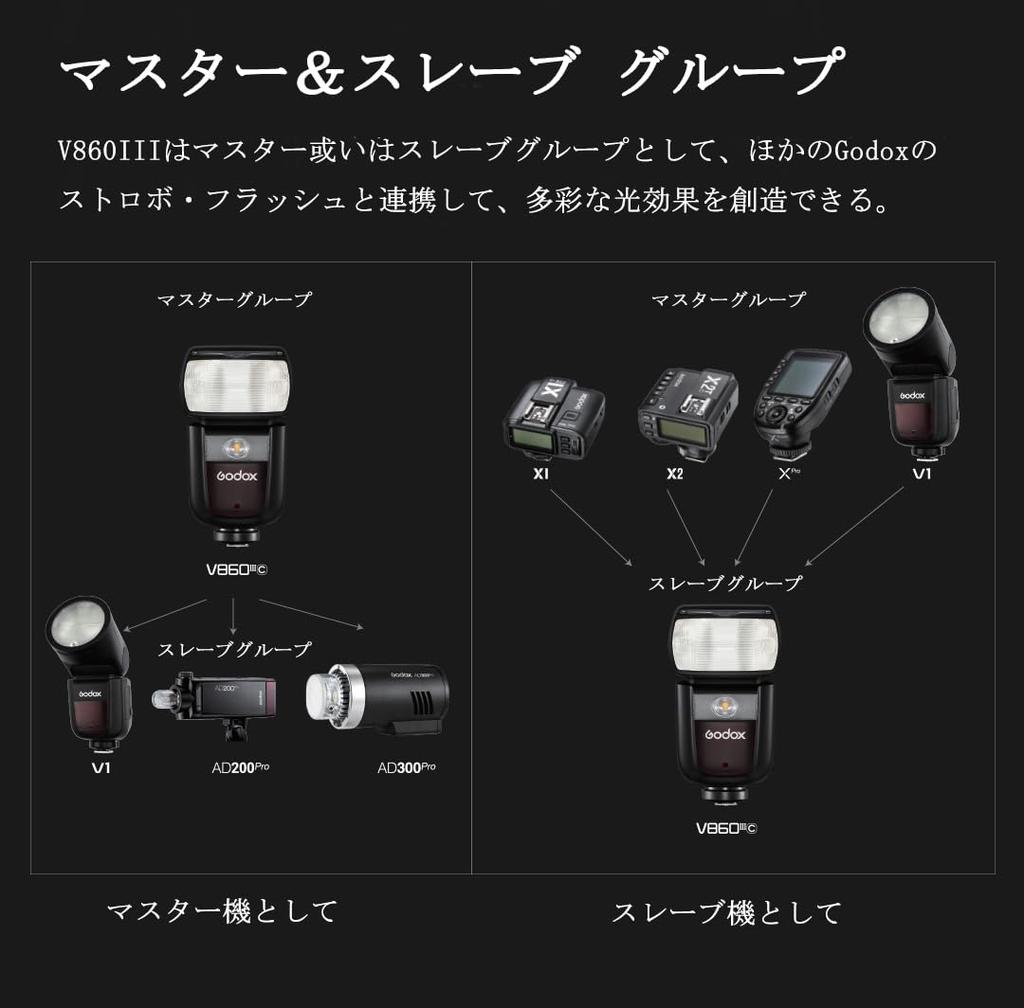 Godox Camera Speedlight for Nikon TTL Guide Number LED Modeling Lamp V860III-N Flash, Strobe, Cameras, 2.4G, 60, HSS1/8000s, [Authorized Retailer]