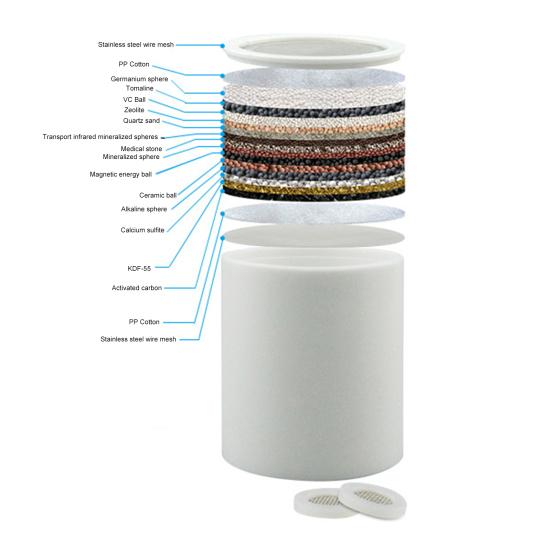 Hochdruck-Duschfilter, 360 Grad drehbar, einfache Installation, Badezimmer-Duschkopf, Haut- und Haarentfernung