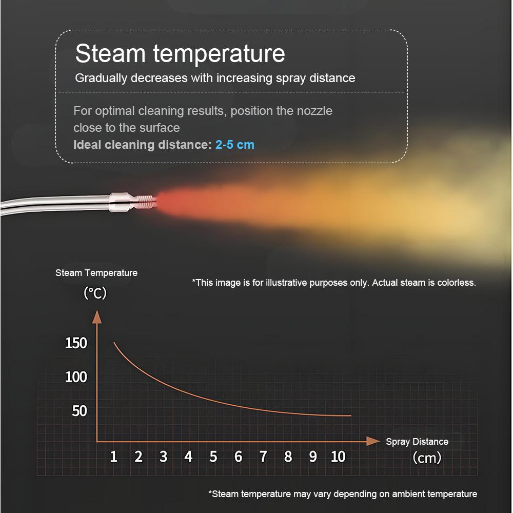 Multi-Function Steam Cleaner High-Pressure High-Temperature Home Cleaner for Range Hood Air Conditioner Washing Machine