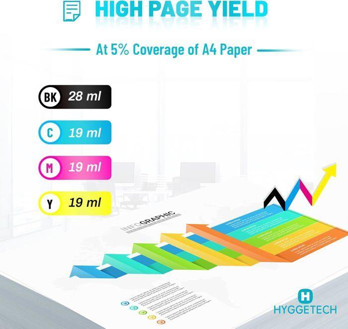 Compatible Ink Cartridges - 1001 PILES BATTERIES - LC980XL - Pack of 10 - Inkjet - XL