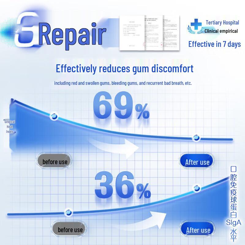 Colgate Anti-Calculus & Desensitizing Toothpaste