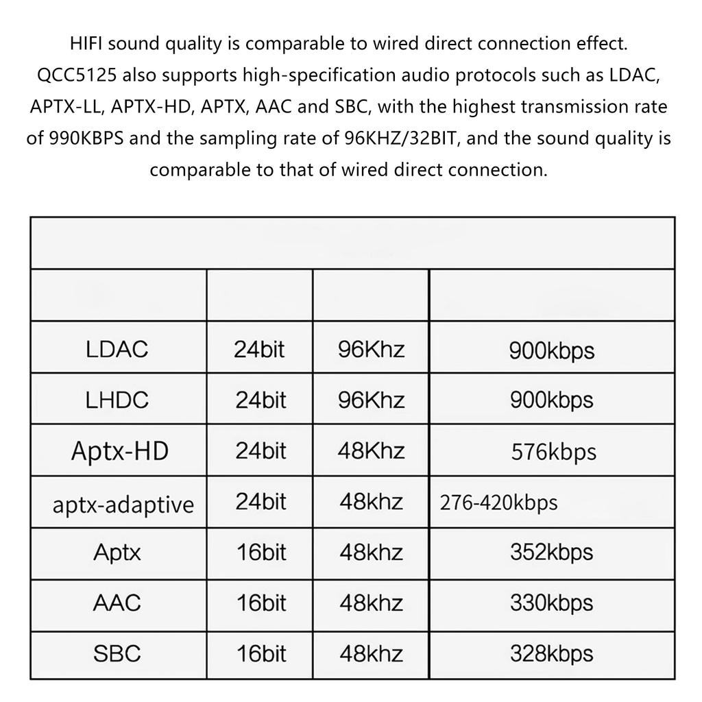 LA02 QCC5125 High Temperature Bluetooth-compatible 5.1 Lossless Decoding Board APTX LDAC Lossless Sound Quality
