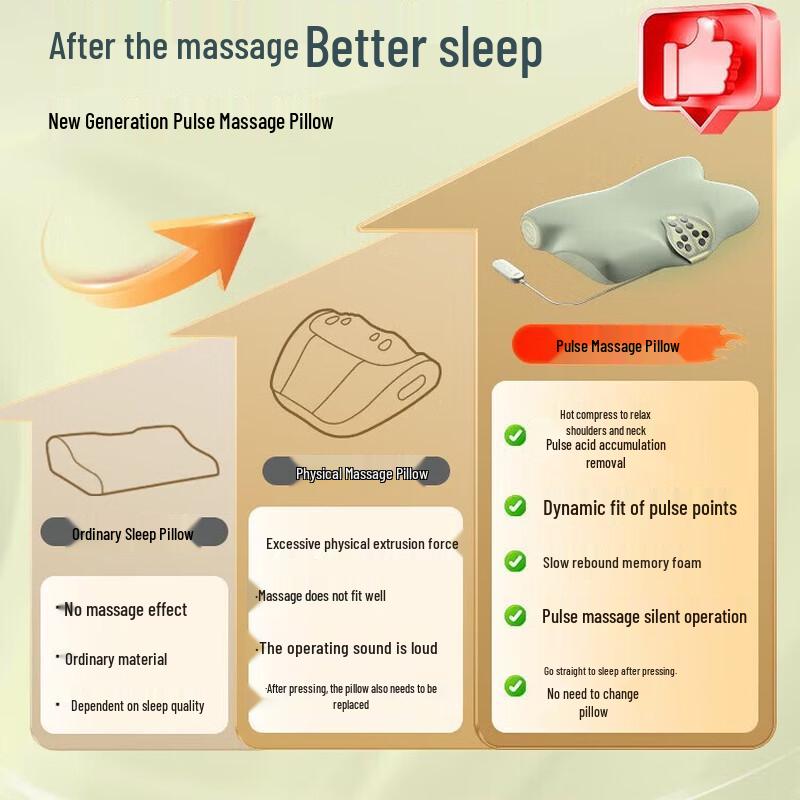 SKG Cervical Spine Heating Massage Pillow CN plug (adapter included)