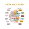 The Human Nervous System Human Brain Anatomy Brain Function Poster Print Wall Art Canvas Painting for Therapy Office Decor