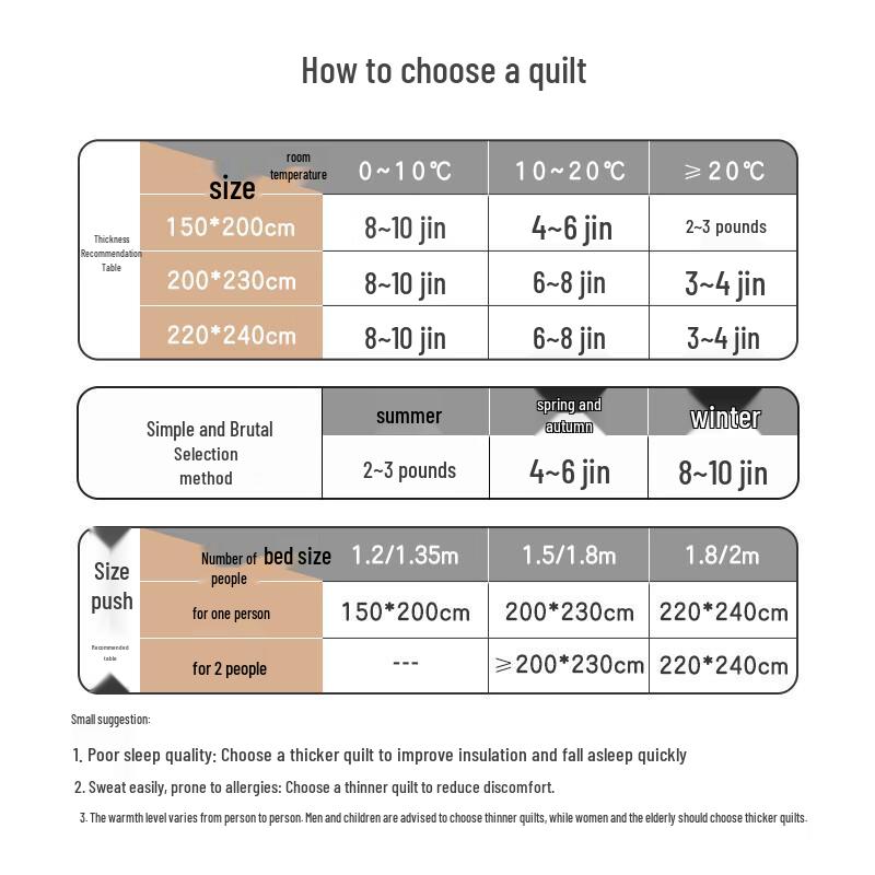 Ranpai 100% Xinjiang Long-Staple Cotton Quilt