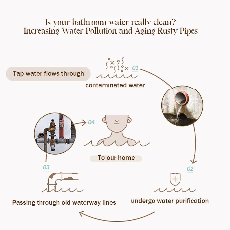 Shower Head Filter For Chlorine removal,Lavender Lemon,Scented Shower Filter,Water Softener,Bathroom Accessories