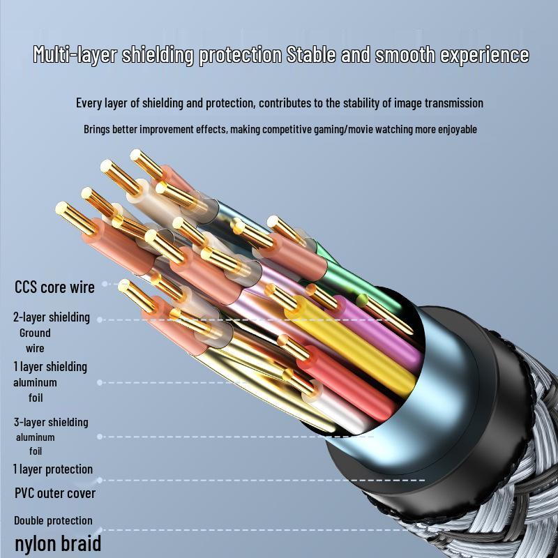 8K HDMI 2.1 High-Definition Cable for TV, Computer, Projector, and Set-Top Box