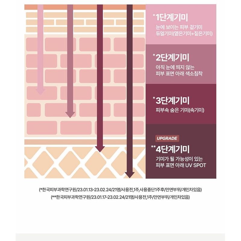 CENTELLIAN24 Expert Madeca Mela Capture Ampoule Max