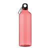 Sports Equipment – Sports Water Bottles