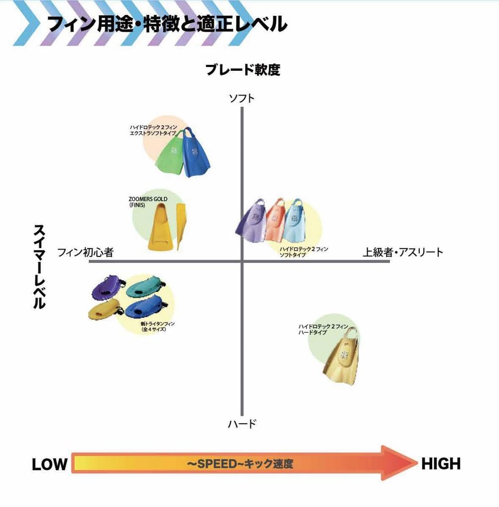 Soltec-swim Hydro Tech 2 Fins, Size Small, Orange, 203016
