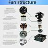 USB Operated Blower Tool Efficient Fireplaces Ignition Outdoor Heating System Maintenance 4000RPM Air Blower