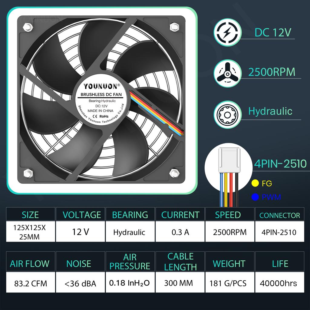 YOUNUON 5V 12V 24V Ventilator 120mm cu Rulment/Bila 120x120x25mm Ventilator Cooler DC Fără Perii pentru Carcasa PC Laptop Calculator