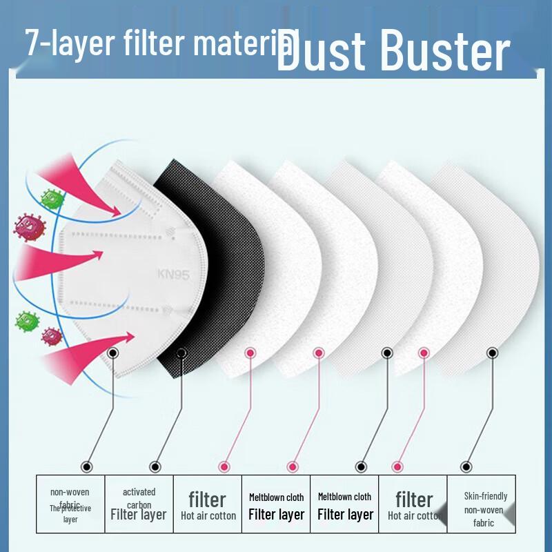 Cheng Yun KN95 Protective Respirator Mask