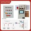 Industrial Spark & Flame Detection & Extinguishing System