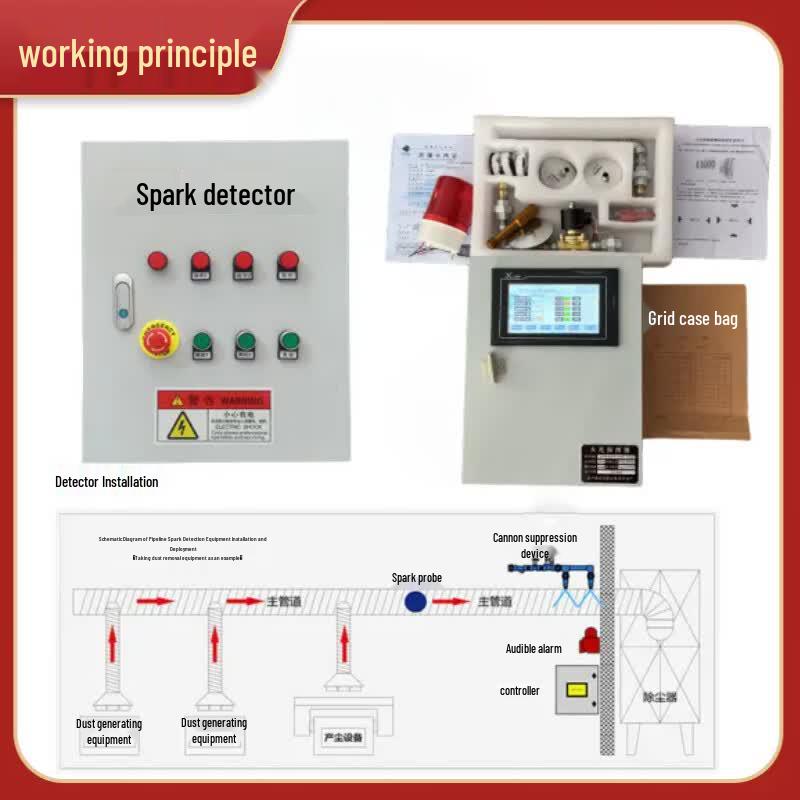 Industrial Spark & Flame Detection & Extinguishing System Standard