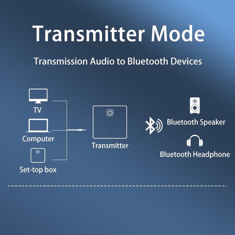 Low Latency Bluetooth Audio Transmitter Receiver 3.5mm AUX Jack Optical SPDIF Hifi Wireless Audio Adapter For PC TV Car Speaker
