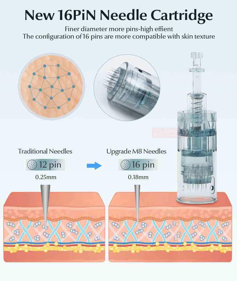 Dr.pen M8S Electric Microneedle Exosome Delivery Beauty Device