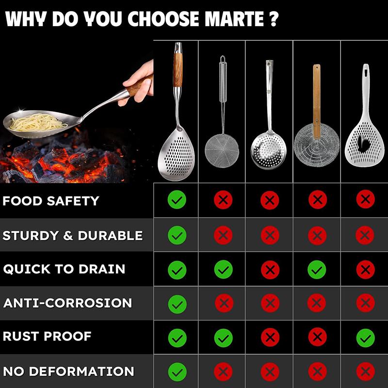 German Stainless Steel Multi-Functional Slotted Spoon - Noodle Fishing Draining Oil/Pepper Straining Thickened & Enlarged