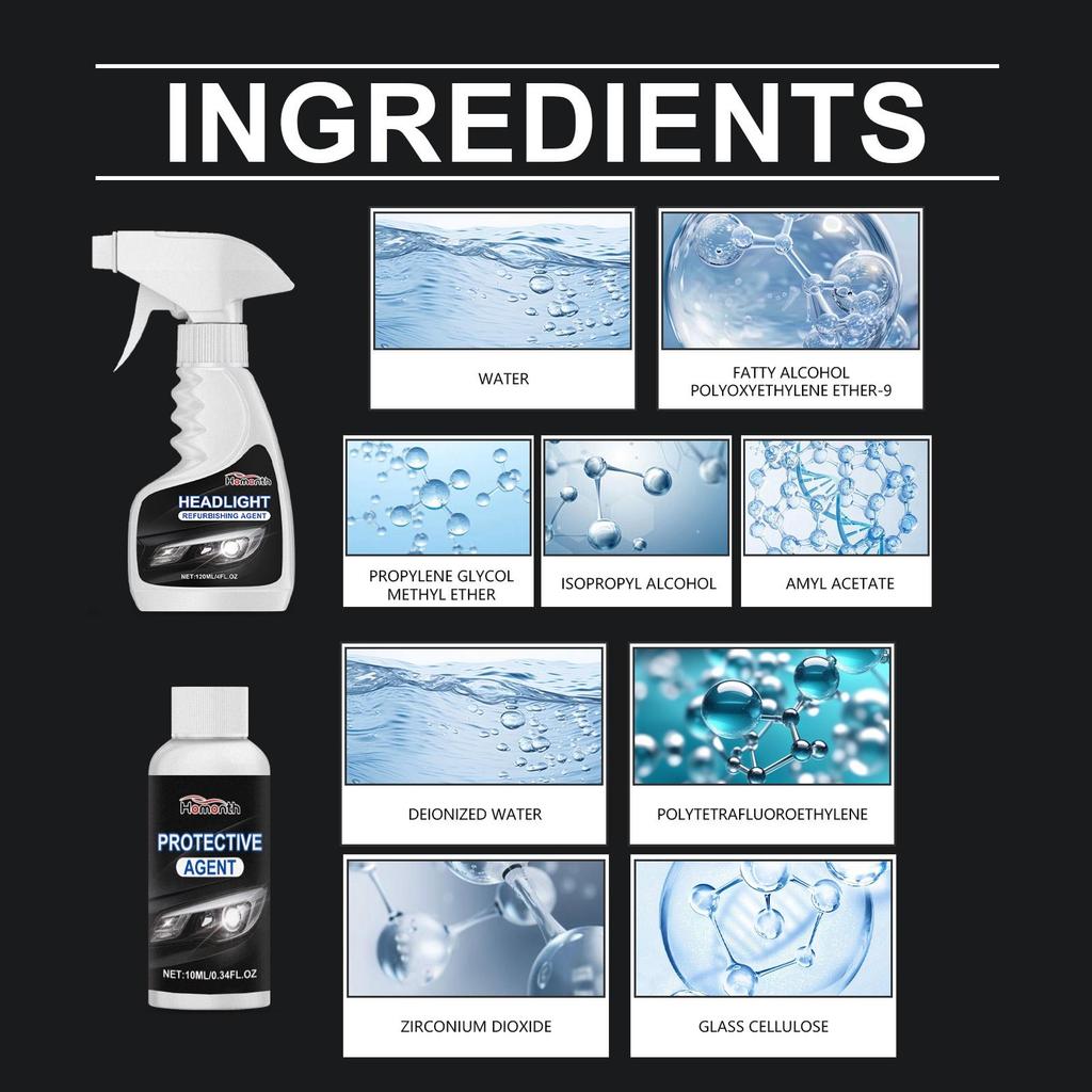 Homonth Headlight Lens Restoration System Removing Oxidation Dirt Car Headlight Maintenance Retreading Clean Kits For Car Headlight Restoration