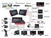 Devicewell ZD-UHS7105 4K60 Ultra HD Five-Channel Live Streaming Multi-Camera Switcher