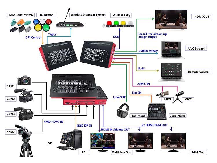 Devicewell ZD-UHS7105 4K60 Ultra HD Five-Channel Live Streaming Multi-Camera Switcher