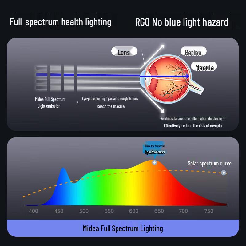 Midea Zhixuan Pro AAAAA Grade Smart Eye-Care Desk Lamp