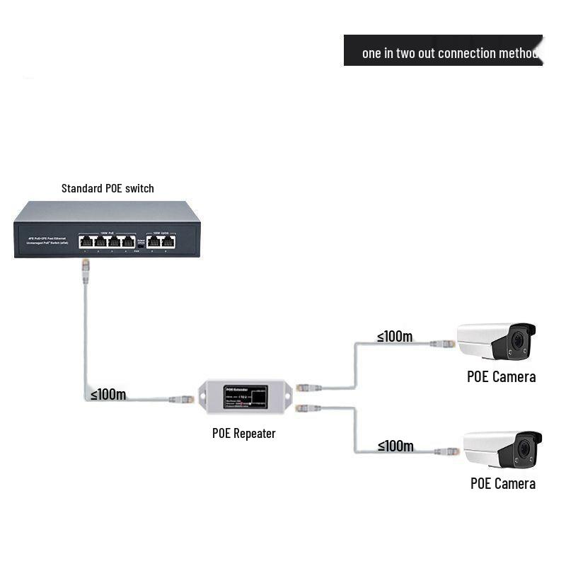 100M POE Splitter & Repeater Box: One-in-Two-out Cascade Amplifier
