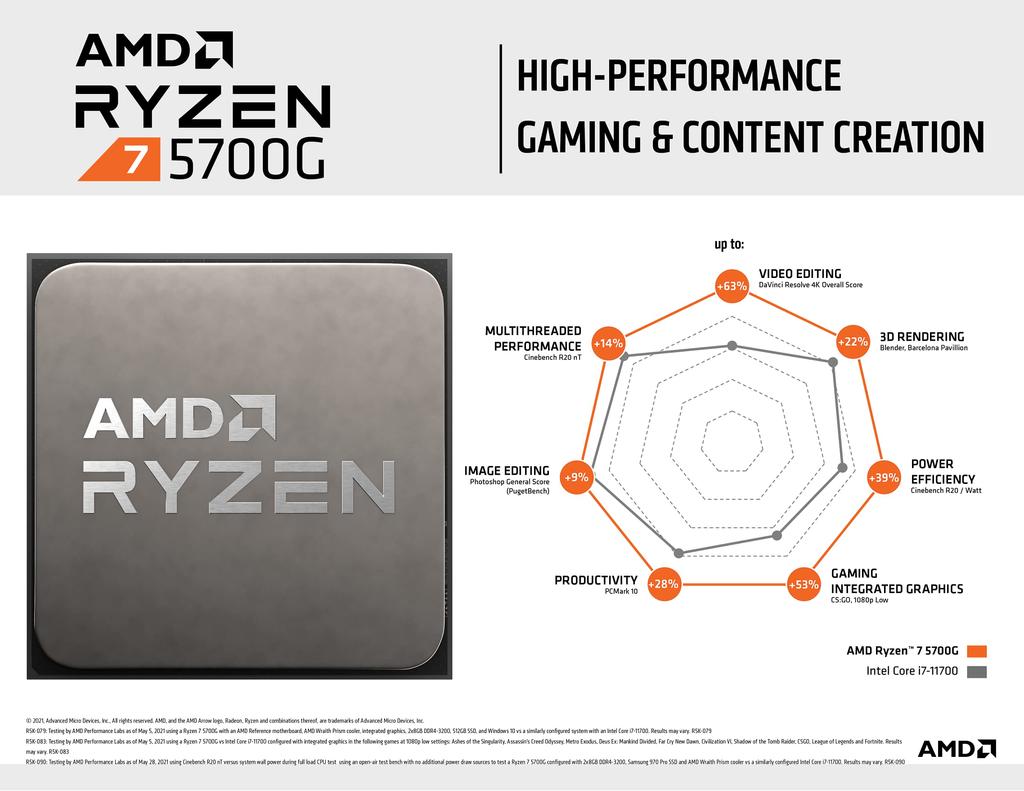 AMD Ryzen 7 5700G Wraith Stealth jahutiga 8 südamikuga 16 keermega 72 MB 65 W volitatud edasimüüja 3,8 GHz / [Kodumaine toode] 100-100000263BOX