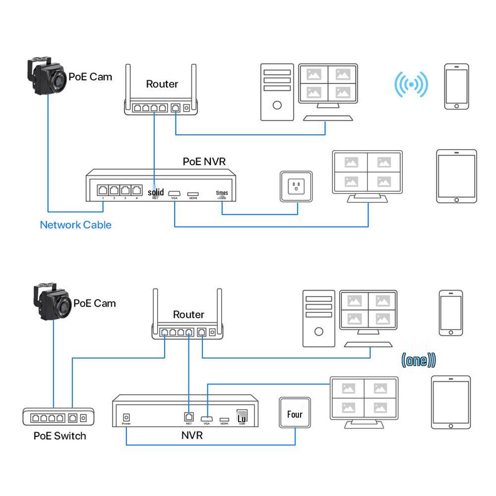 8MP 4K POE Camera with Audio & Infrared for Bird Watching & Pet Monitoring