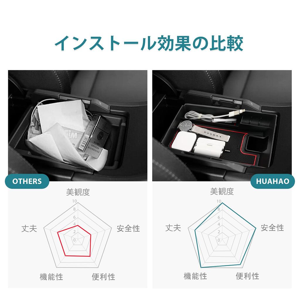 HUAHAO New Toyota Harrier 80 Series Dedicated Center Console Box, Center Console Tray, Interior