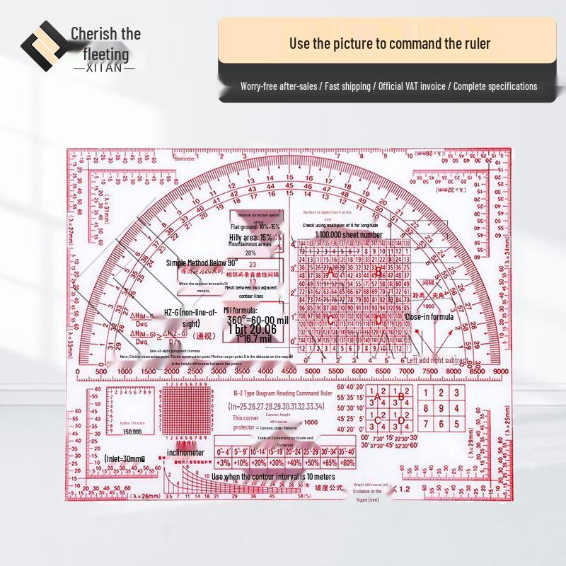 Topographic Map Reading & Drawing Rulers