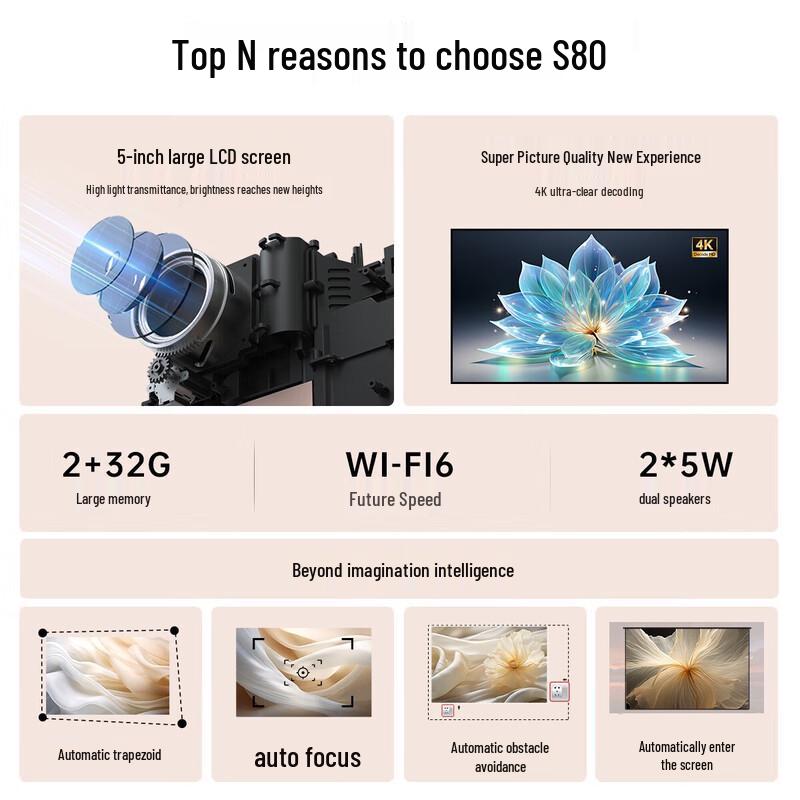 Wei Ying S80 1080P Smart Home & Office Projector (CN Version)