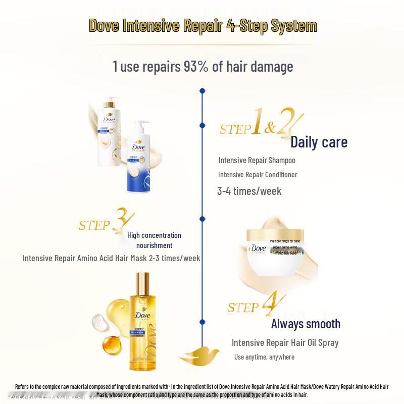 Dove Intensive Nourishing Hair Care Set