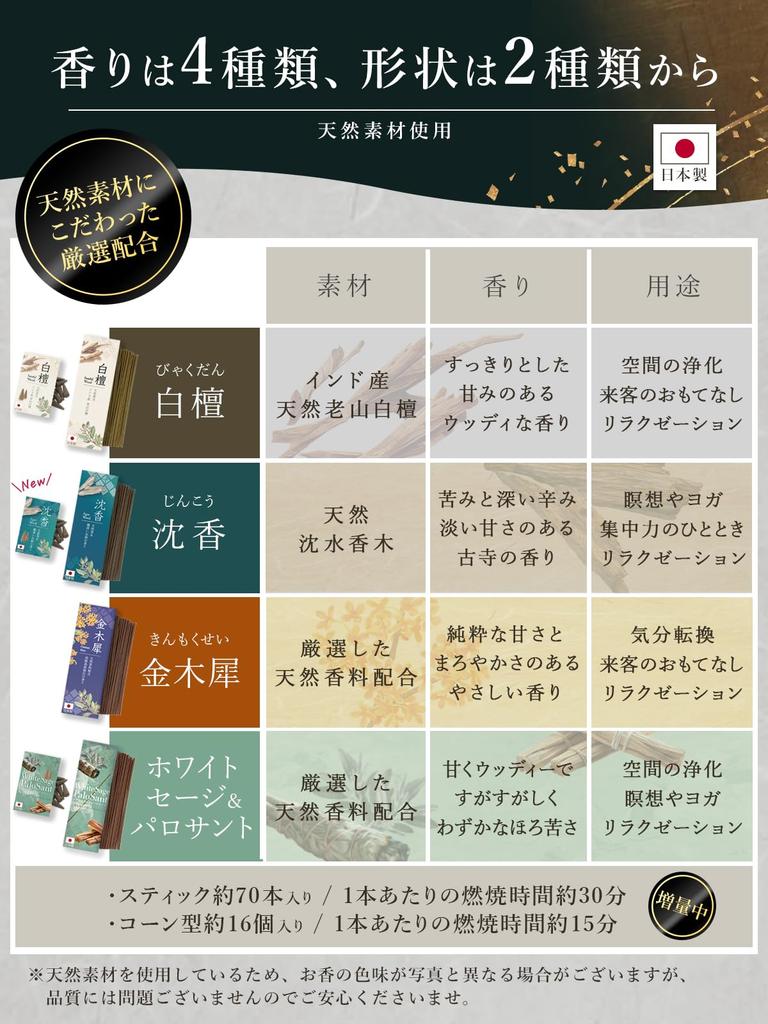 Andall Incense Sage Palo Santo Purifying Large Capacity 70 Sticks Natural Fragrance Meditation Purification Awaji Island Made In Japan Healing Incense