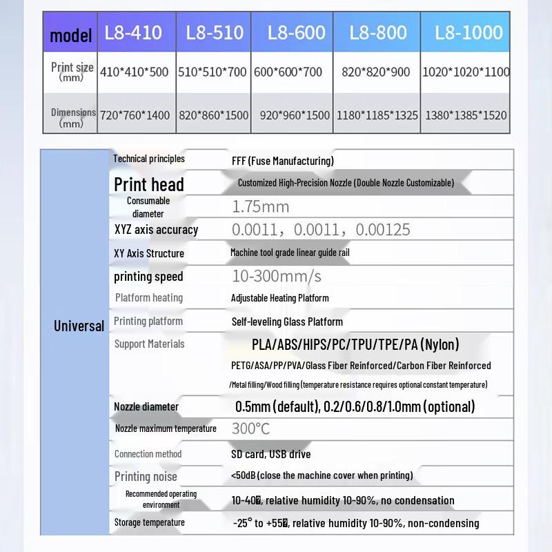 LEADER L8-510 Industrial High-Precision FDM 3D Printer