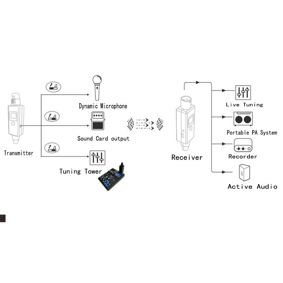 Wireless Microphone Transmitter and Receiver System for Dynamic Microphone