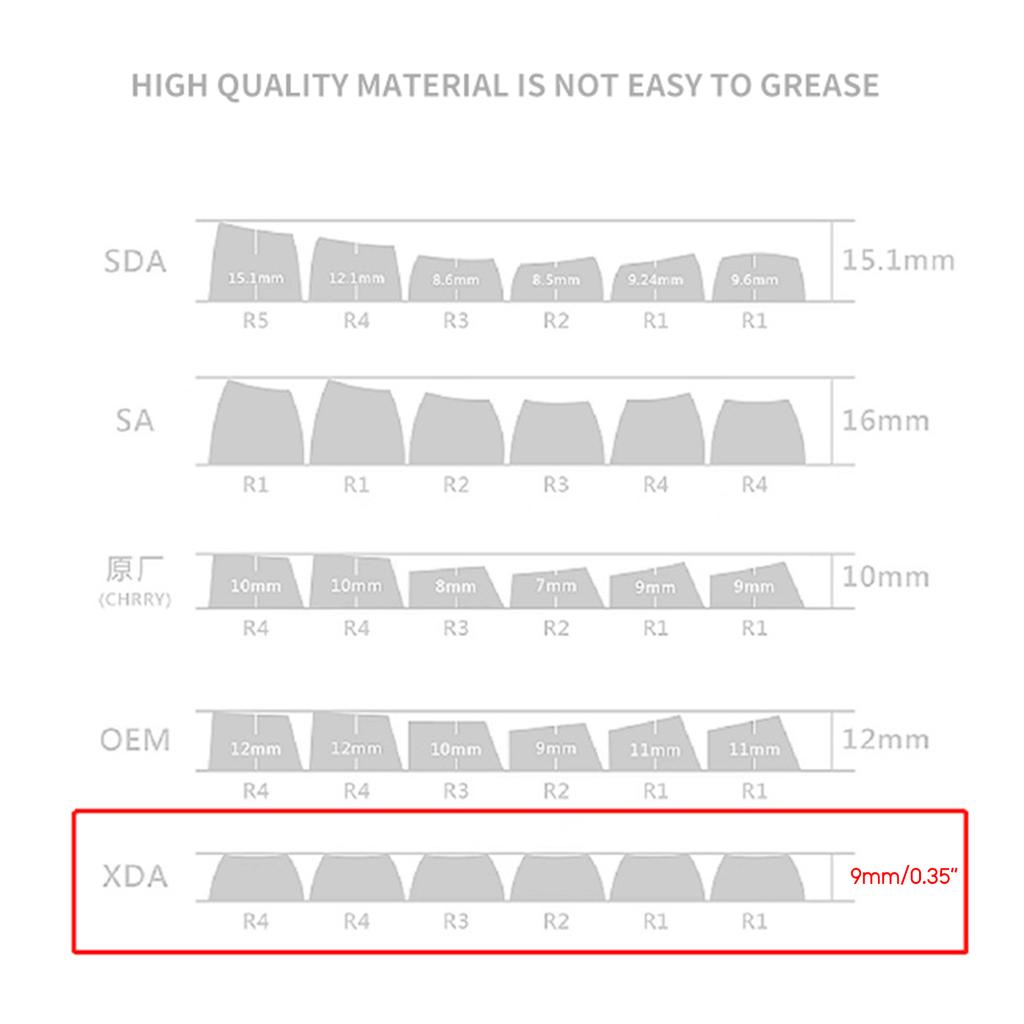 133 taster Iskrem-tastaturhetter XDA-profil 9 mm tykk PBT-tastaturhette for 61/87/104/108-oppsett Mekanisk tastatur Tastaturhetter
