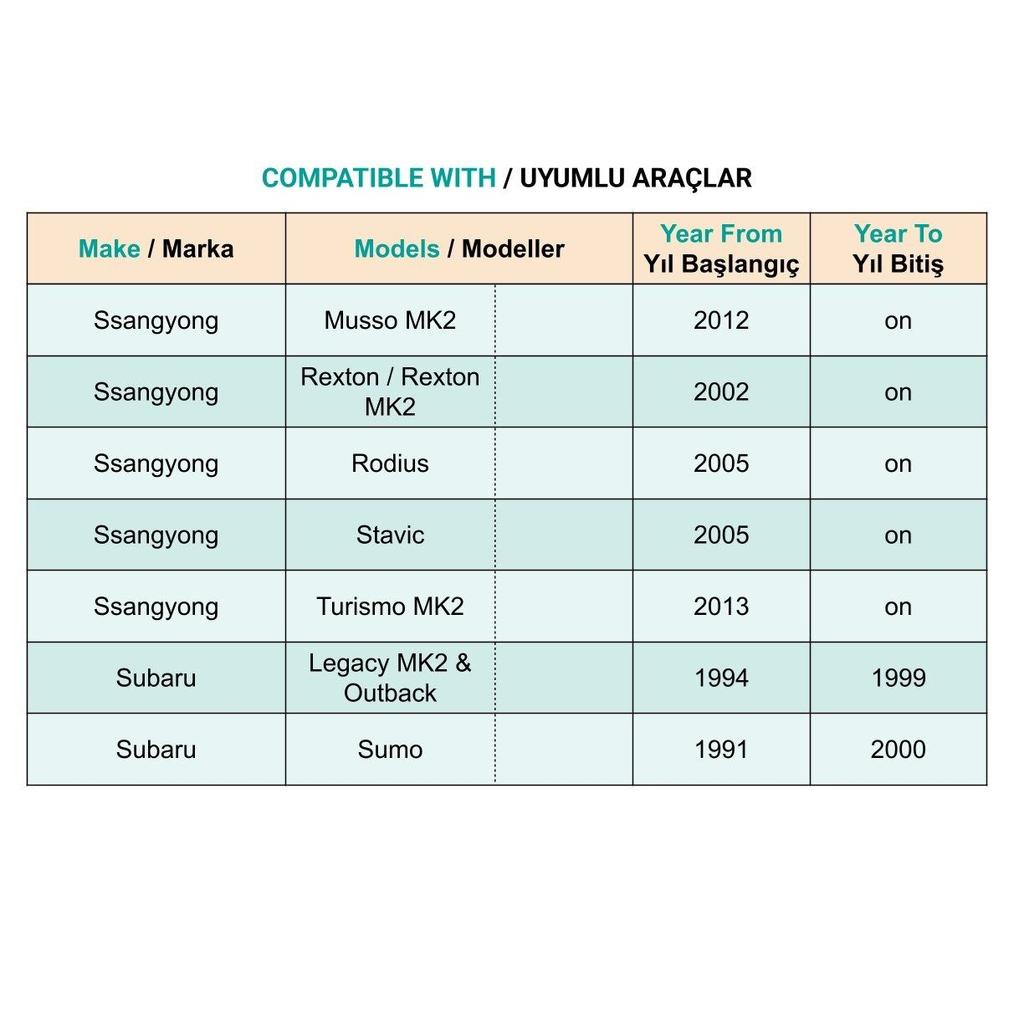 Bumper Panel Clip for Mini Opel Antara Ssangyong Subaru Sumo - 1 Piece
