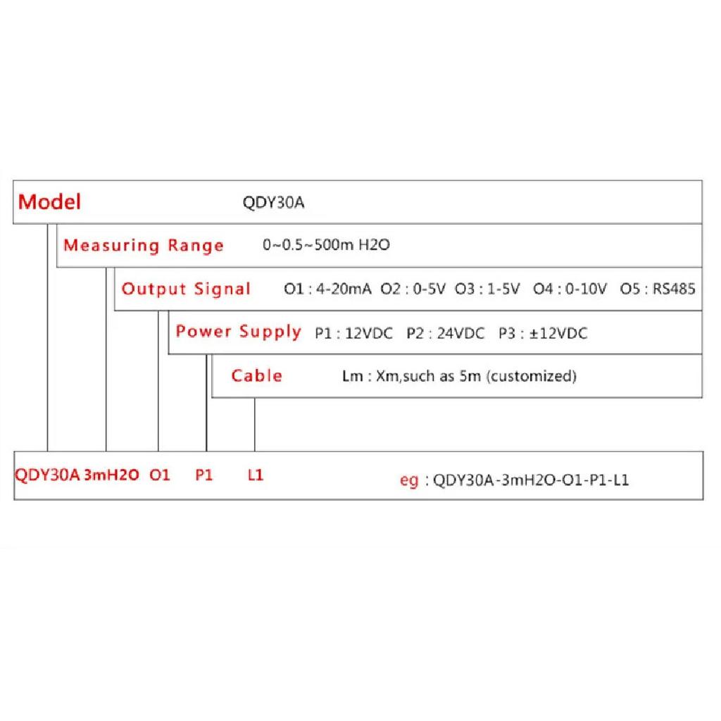 Submersible 0-10V 4-20mA Output Hydrostatic Level Sensor Transmitter DC12-36V Water Tank Liquids Transducer Meter