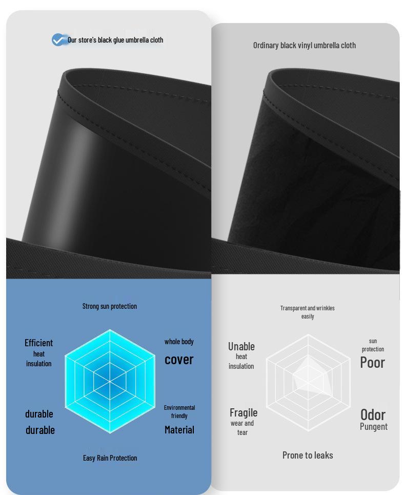 Extra Large Stormproof Folding Umbrella for Men - Reinforced and Extra Thick