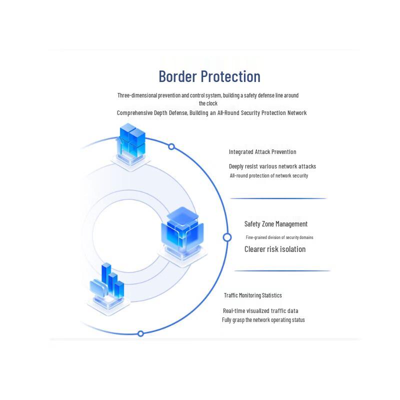 Huawei USG6620E-AC Security Gateway Firewall