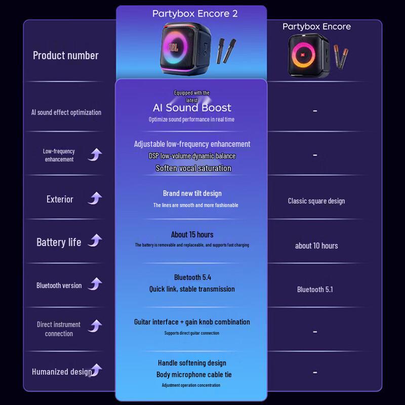 JBL PartyBox Encore2 Singing Edition Portable Speaker