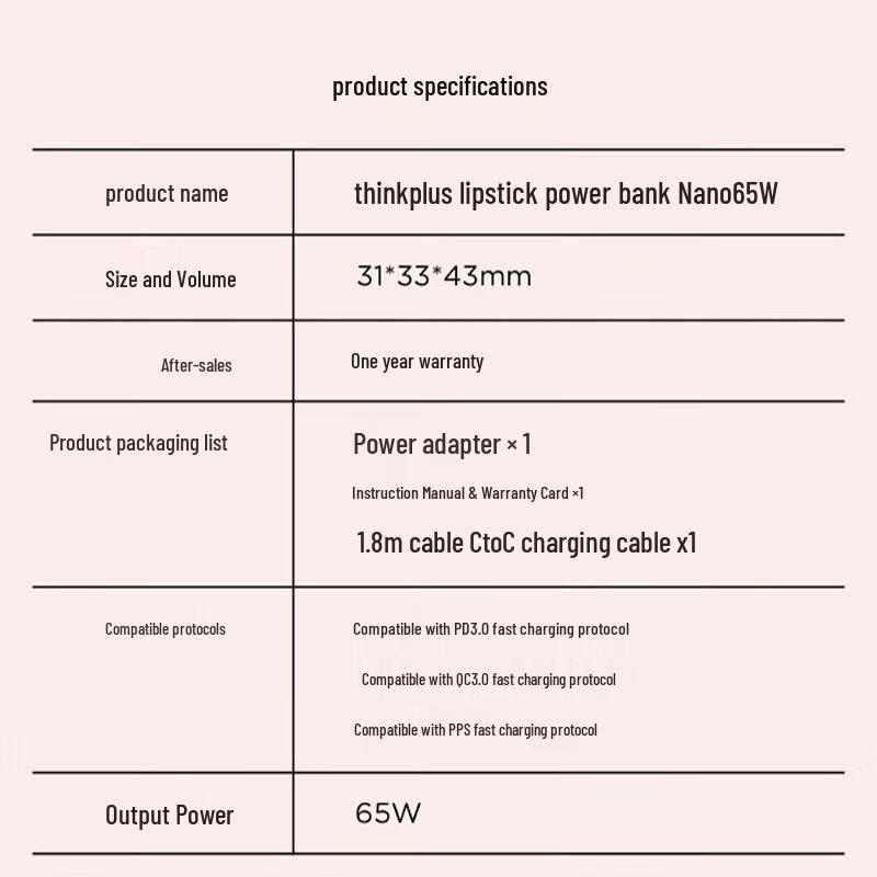 ThinkPlus 65W Nano GaN Type-C Fast Charger (Lipstick Design)