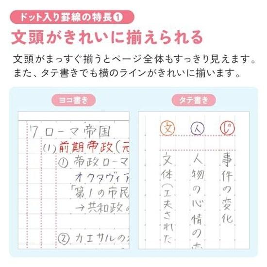 Kokuyo Notebook Campus Semi B5 Dots A-Rule Positive Relax Color 5-Pack No-3CATN-L42X5