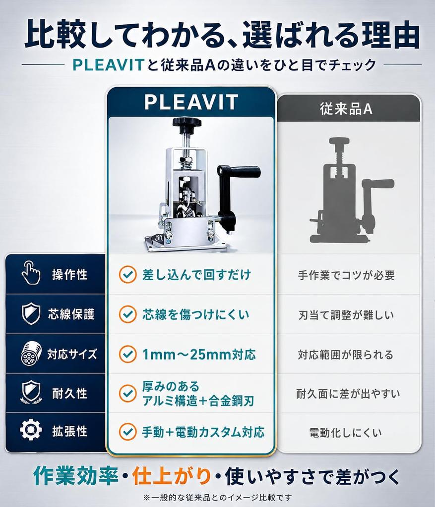 PLEAVIT Wire Cable Stripping Manual Wire Desktop Stripper, Tool, Stripper, Screw-Type Mount, 1mm-25mm