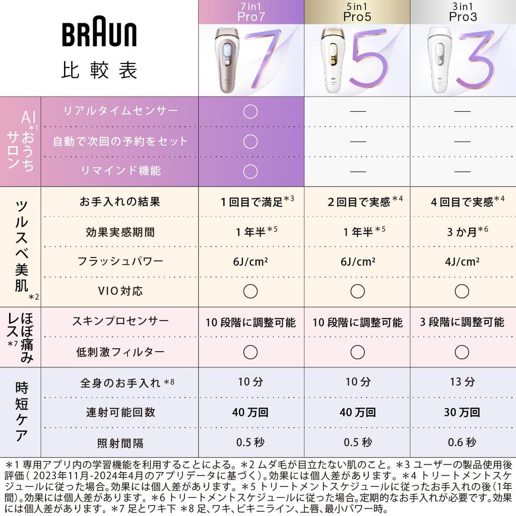 [Authentic] Braun Silk Expert Pro3 Hair Removal Device, PL3133, Light Beauty Device