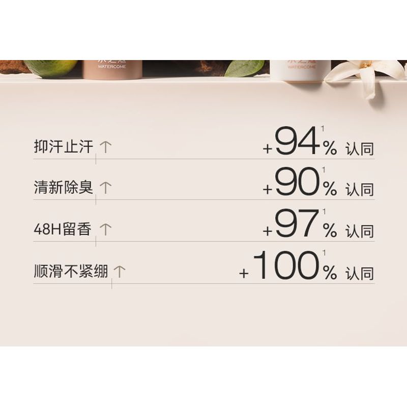 WATERCOME - Lightweight & Soothing Deodorant Balm - 3 Types